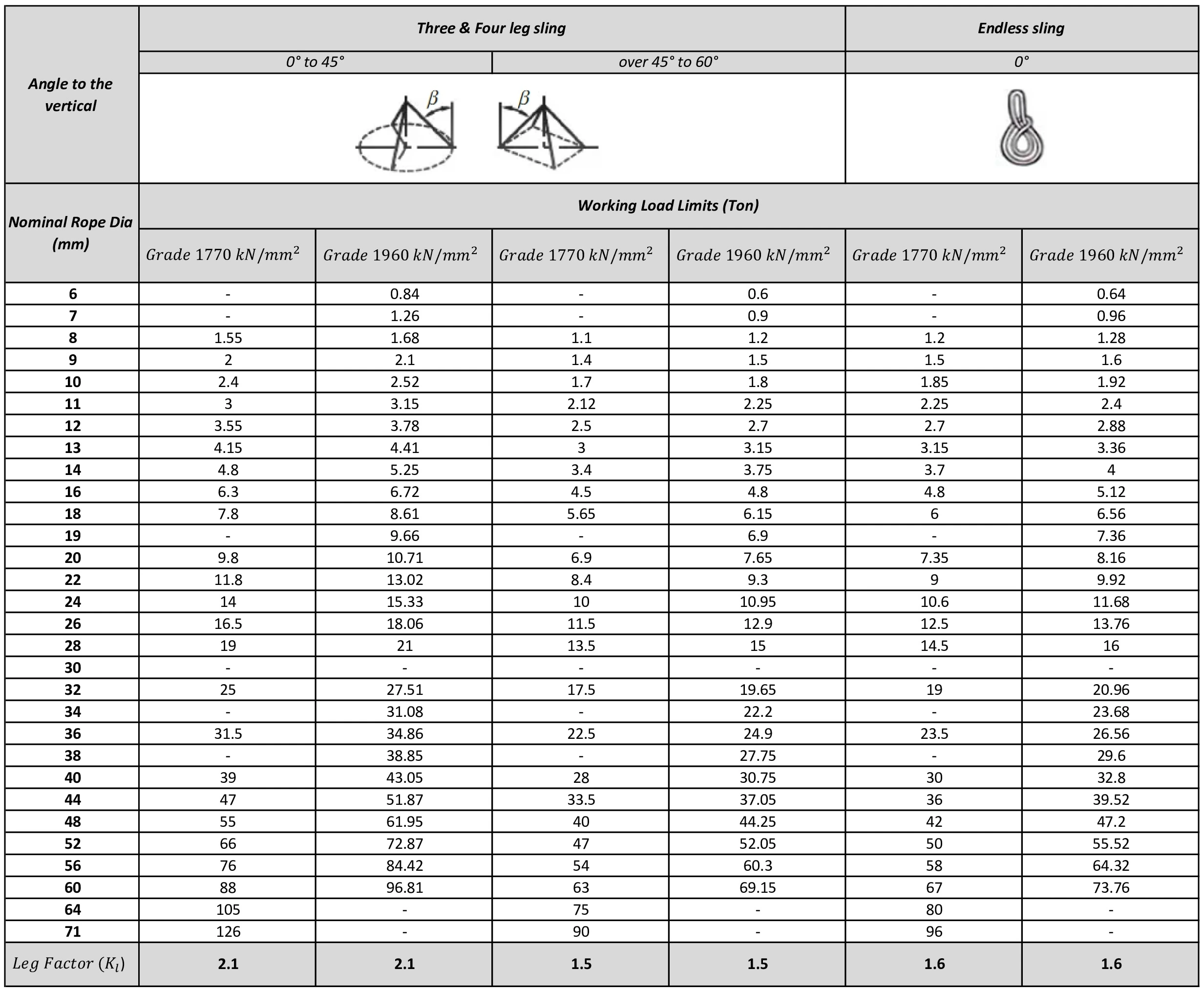 tabel ukuran wire rope sling (2)